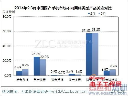 2014��3�¹����ֻ��г�������MX3����/��Ϊ��