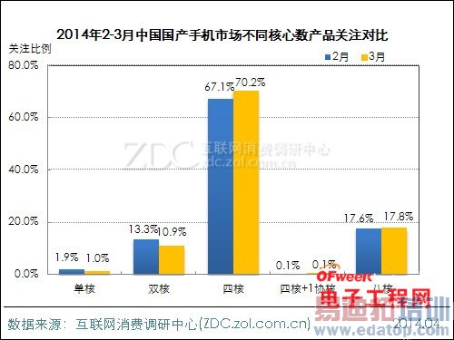 2014��3�¹����ֻ��г�������MX3����/��Ϊ��