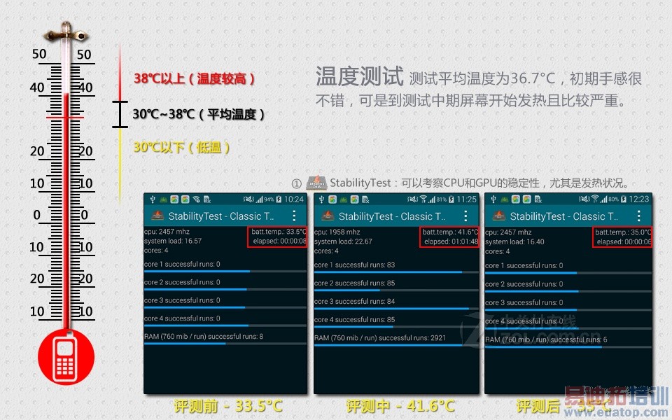 三星Galaxy S5终极评测 购机必读(图文)