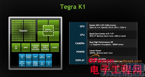 С��ƽ�崦�����ع⣺Tegra K1�ܷ�4.3��
