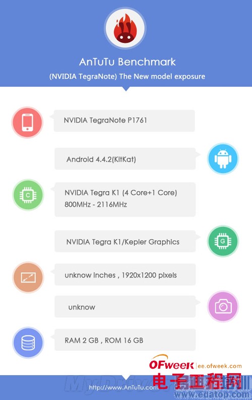 С��ƽ�崦�����ع⣺Tegra K1�ܷ�4.3��