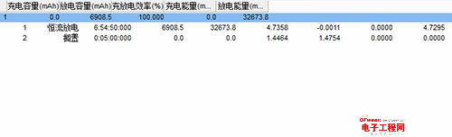 联想/小米移动电源对比评测: