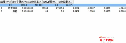 联想/小米移动电源对比评测: