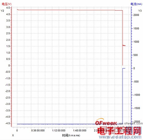 联想/小米移动电源对比评测: