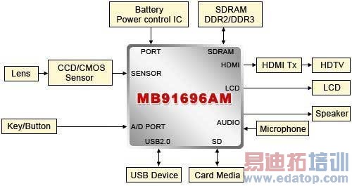 ����ֻ�����ͷ����ͼ��