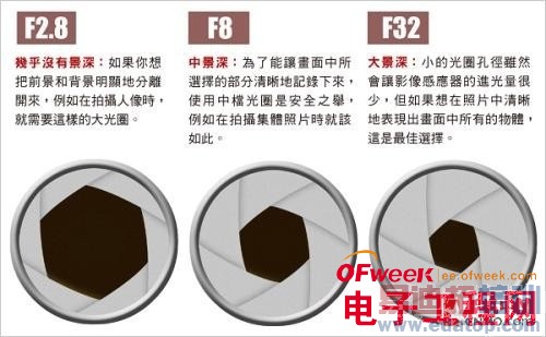 ����ֻ�����ͷ����ͼ��