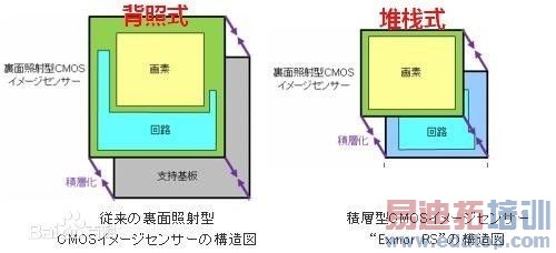 ����ֻ�����ͷ����ͼ��