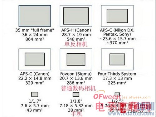 ����ֻ�����ͷ����ͼ��