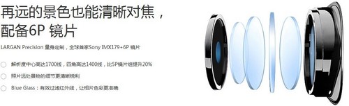 ����ֻ�����ͷ����ͼ��