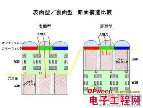 ����ֻ�����ͷ����ͼ��