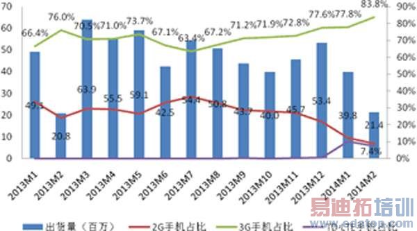 ƻ��ϴ�������г� �ȸ裺��׿��ϮiPhone? 