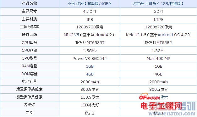 �ԱȲ�����799ԪС����PKС�׺��� ������ܣ�