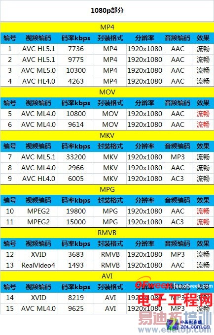 �ԱȲ�����799ԪС����PKС�׺��� ������ܣ�