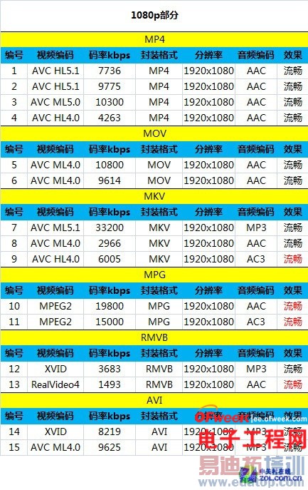 �ԱȲ�����799ԪС����PKС�׺��� ������ܣ�