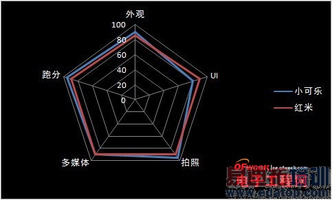 �ԱȲ�����799ԪС����PKС�׺��� ������ܣ�