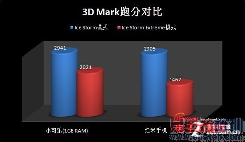 �ԱȲ�����799ԪС����PKС�׺��� ������ܣ�