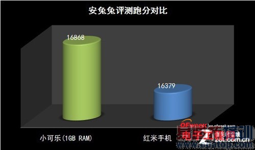 �ԱȲ�����799ԪС����PKС�׺��� ������ܣ�