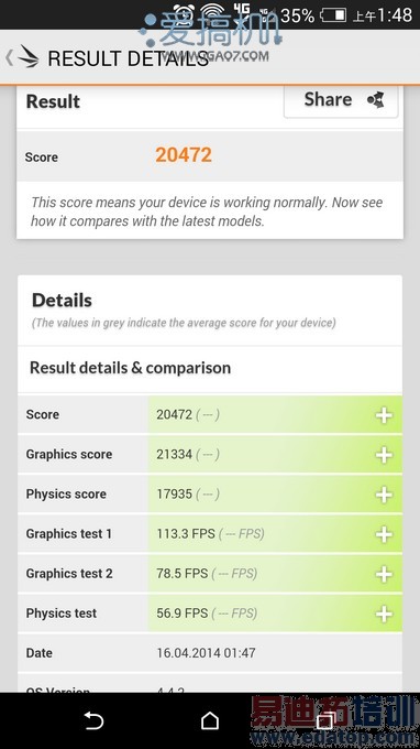 HTC One��M8������ ��������ʸ���������⣨ͼ��