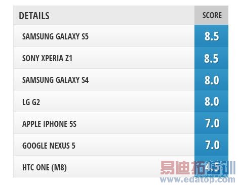 ��������߿��콢������ S5��ӹ���M8���ε�ף�ͼ��