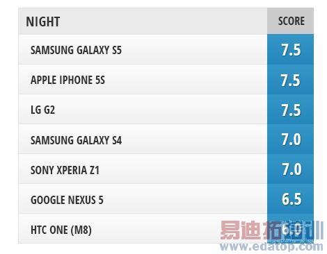 ��������߿��콢������ S5��ӹ���M8���ε�ף�ͼ��