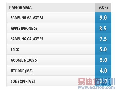 ��������߿��콢������ S5��ӹ���M8���ε�ף�ͼ��