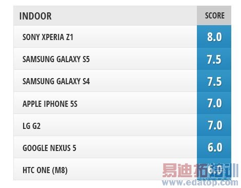 ��������߿��콢������ S5��ӹ���M8���ε�ף�ͼ��