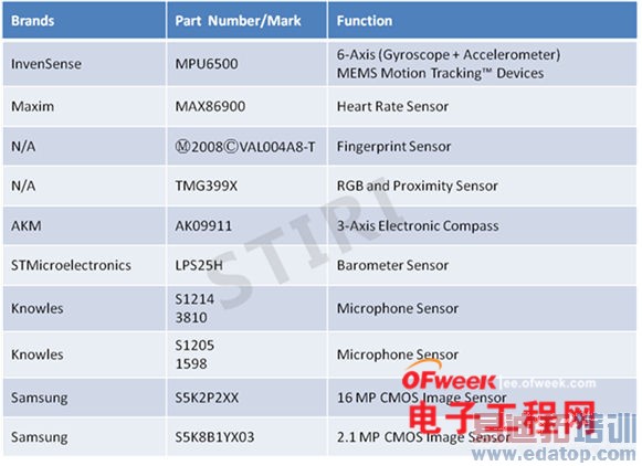 ����Galaxy S5оƬ���أ�