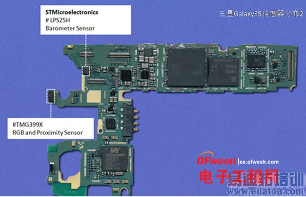 ����Galaxy S5оƬ���أ�