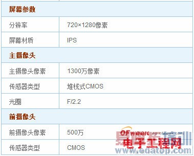 华为荣耀3x畅玩版终极测评:死磕红牛V5/红米Note?