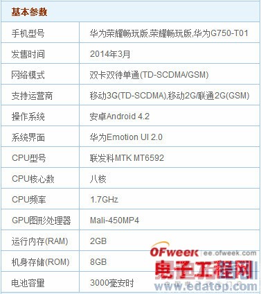 华为荣耀3x畅玩版终极测评:死磕红牛V5/红米Note?