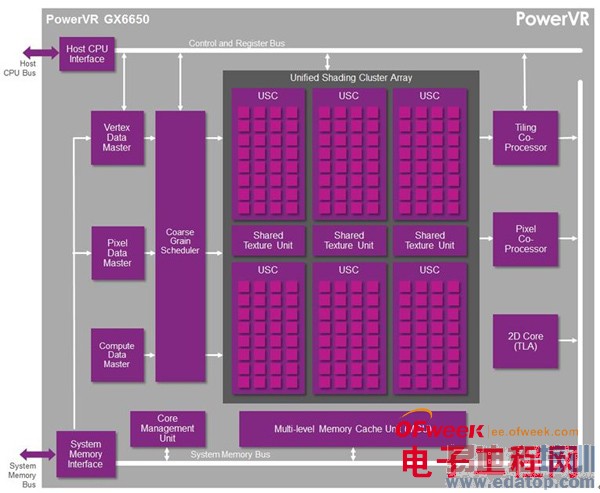 Ӳ֪ʶ�������ֻ�GPU��ָ�����