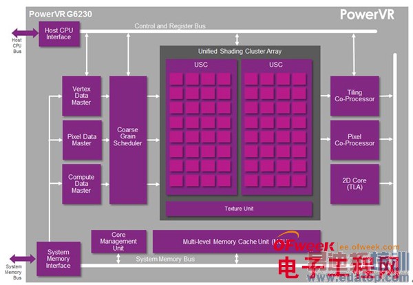 Ӳ֪ʶ�������ֻ�GPU��ָ�����