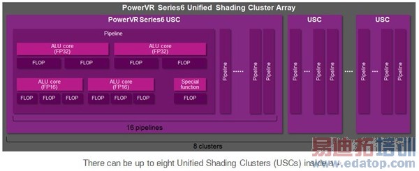 Ӳ֪ʶ�������ֻ�GPU��ָ�����