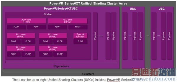 Ӳ֪ʶ�������ֻ�GPU��ָ�����