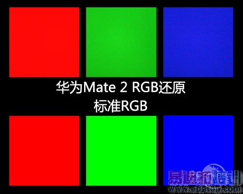 ������ܣ����˺�ţV5/��ΪG6/��ΪMate 2˭��ǿ��