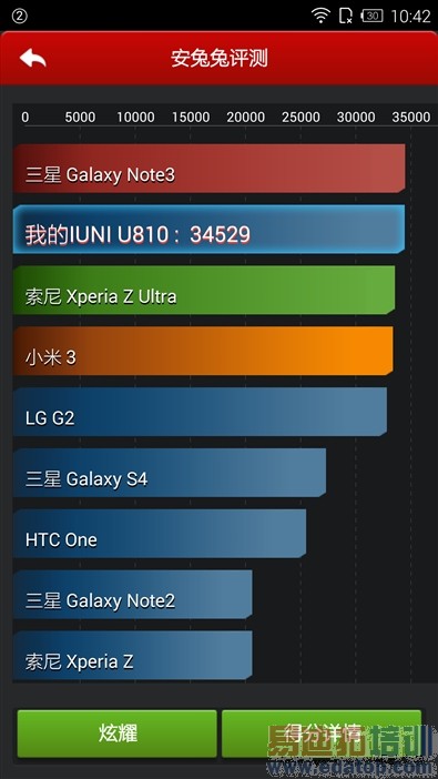 1799ԪIUNI U2�ֻ����⣨��ͼ��