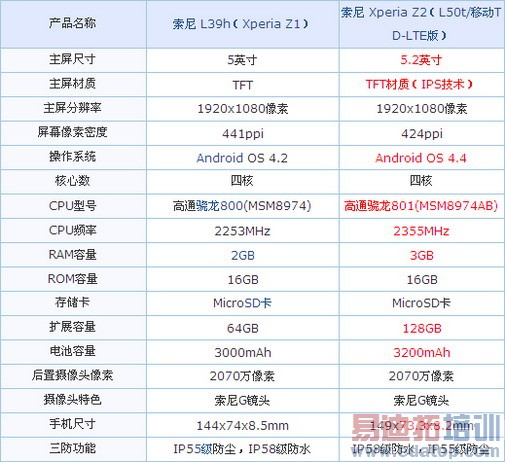 索尼Xperia Z2评测 发烧比小米如何?