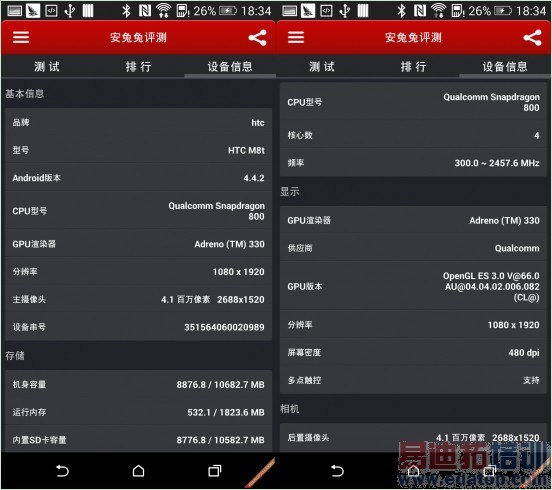 GALAXY S5�Ա�HTC One M8 ����������ܣ�ͼ��