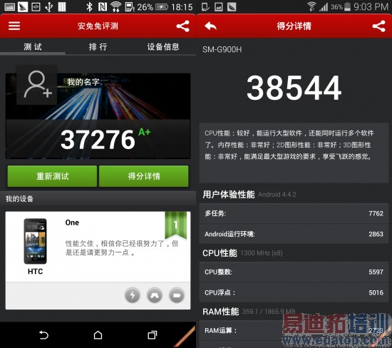 GALAXY S5�Ա�HTC One M8 ����������ܣ�ͼ��