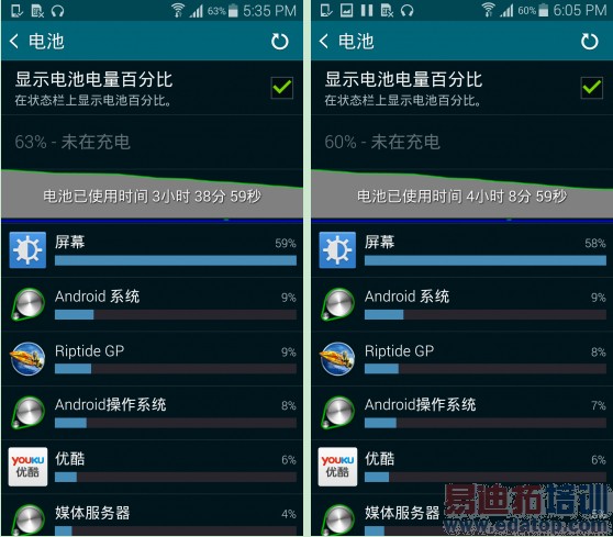 GALAXY S5�Ա�HTC One M8 ����������ܣ�ͼ��