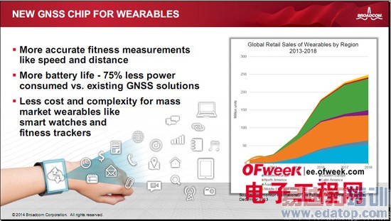 ��ͨ�Ƴ�����ɴ���Ӧ��оƬBCM4771�ٻ�CITE 2014���½�