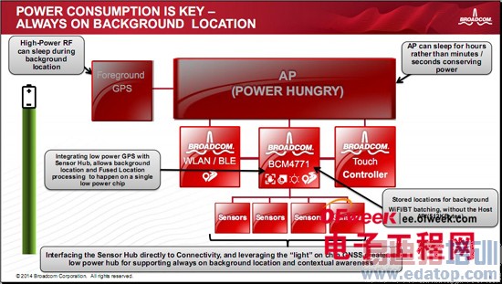 ��ͨ�Ƴ�����ɴ���Ӧ��оƬBCM4771�ٻ�CITE 2014���½�