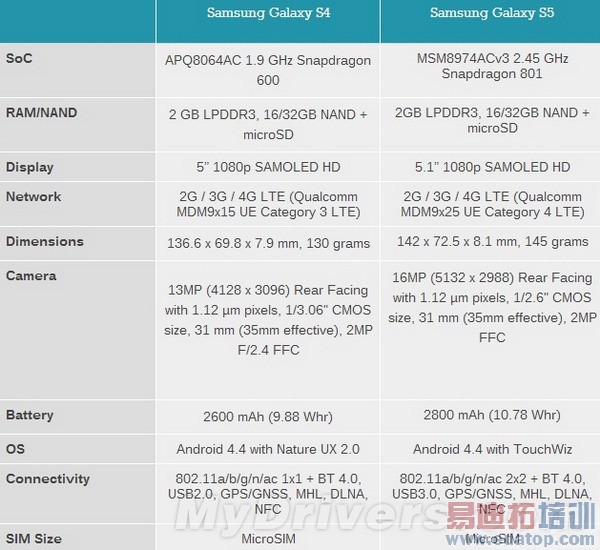 Galaxy S5��ȫ�������⣨��ͼ��