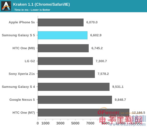 Galaxy S5��ȫ�������⣨��ͼ��