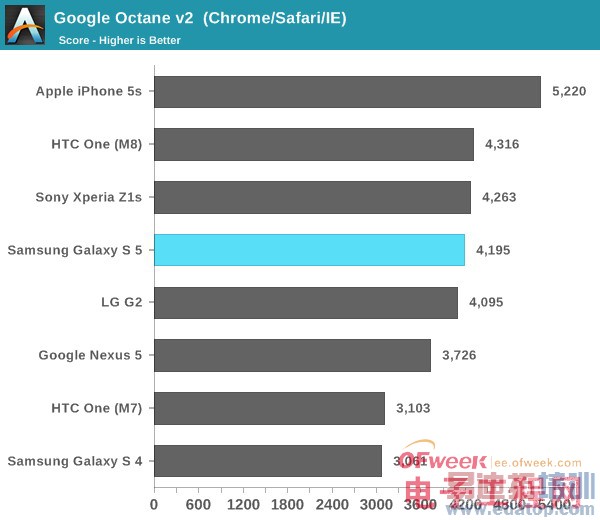 Galaxy S5��ȫ�������⣨��ͼ��