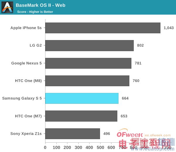 Galaxy S5��ȫ�������⣨��ͼ��