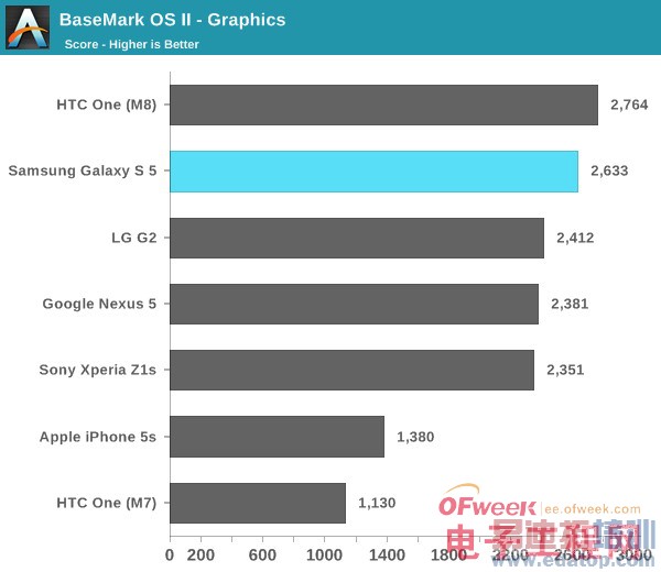 Galaxy S5��ȫ�������⣨��ͼ��