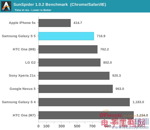 Galaxy S5��ȫ�������⣨��ͼ��