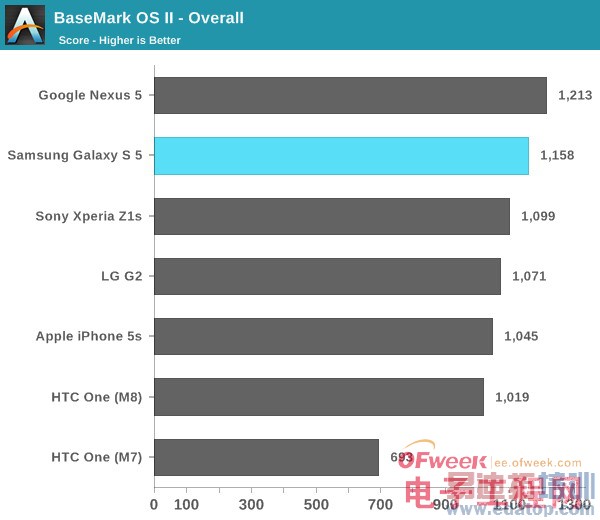 Galaxy S5��ȫ�������⣨��ͼ��