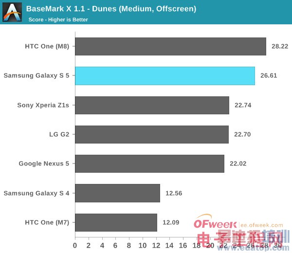 Galaxy S5��ȫ�������⣨��ͼ��